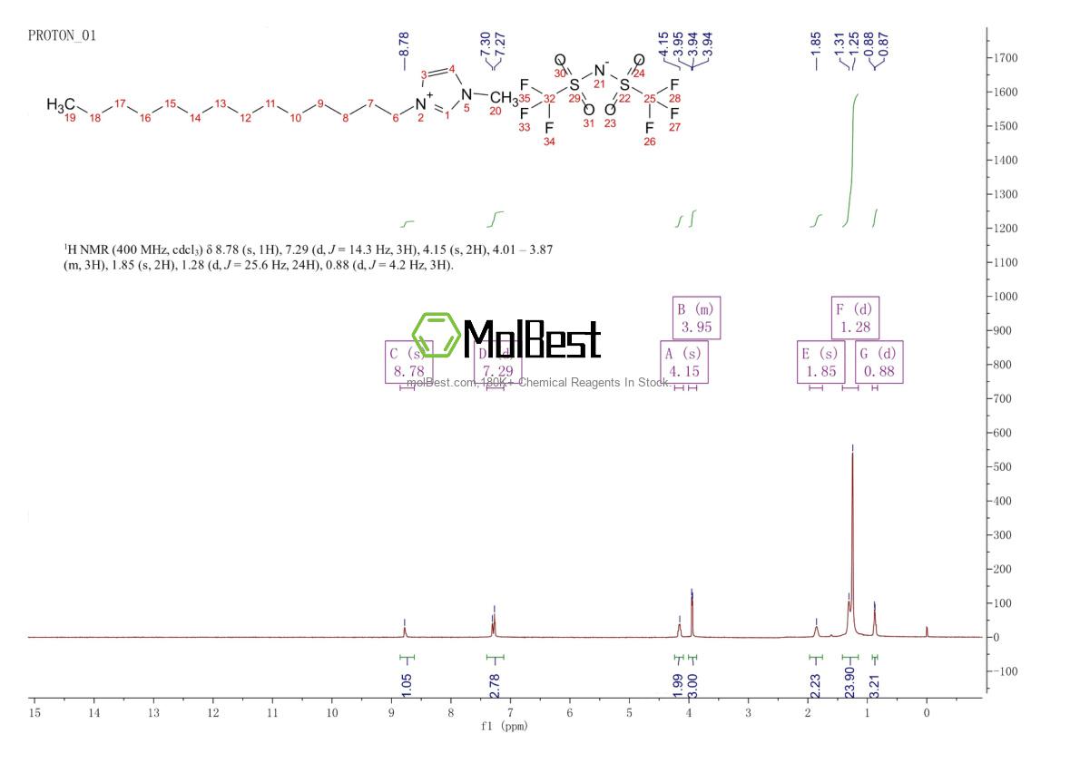 Espectro de teste de amostra física (NMR) de 404001-49-6