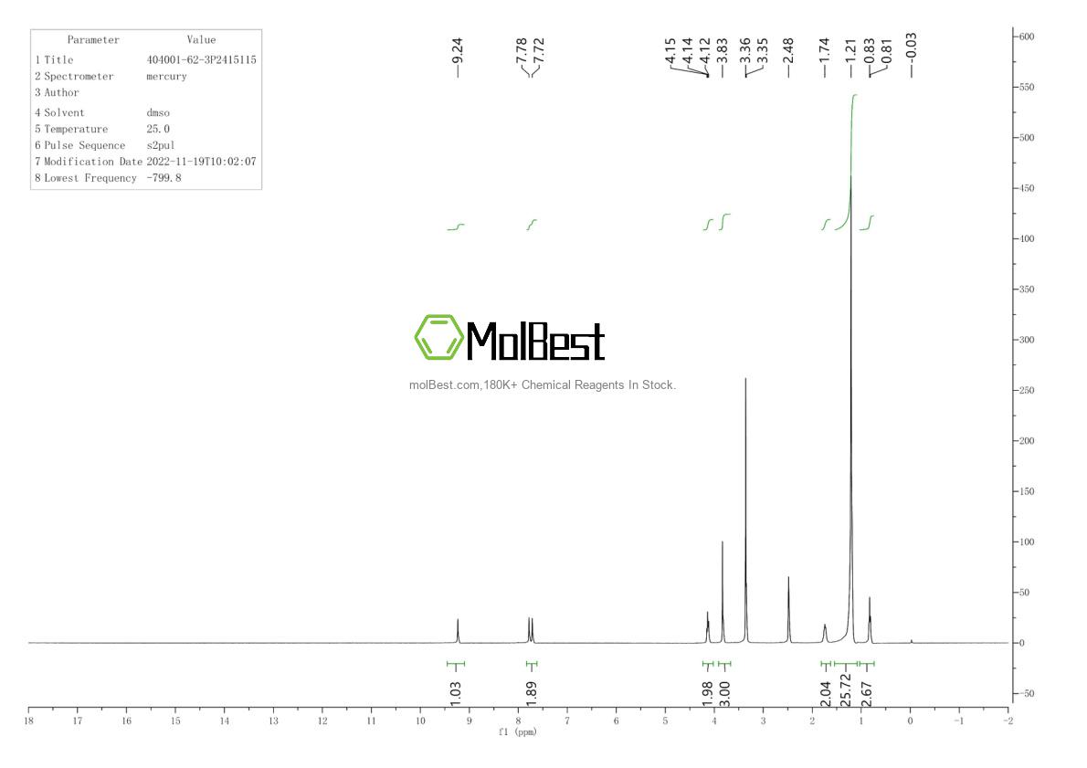 Espectro de teste de amostra física (NMR) de 404001-62-3