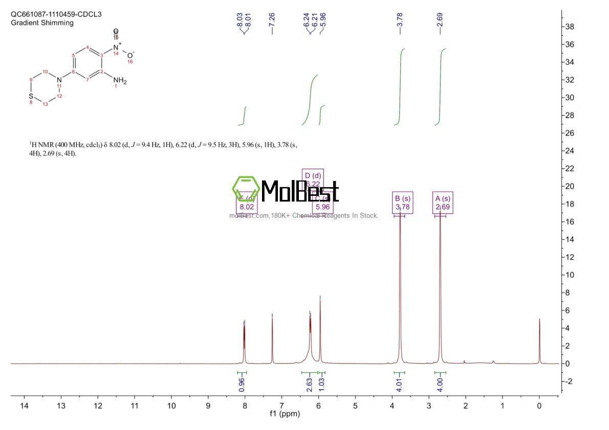 Espectro de teste de amostra física (NMR) de 404009-18-3