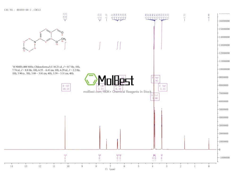 Physical sample testing spectrum (NMR) of 404009-68-3