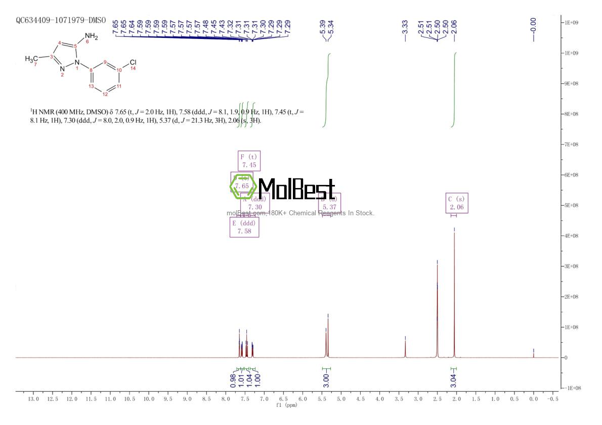 Physical sample testing spectrum (NMR) of 40401-41-0