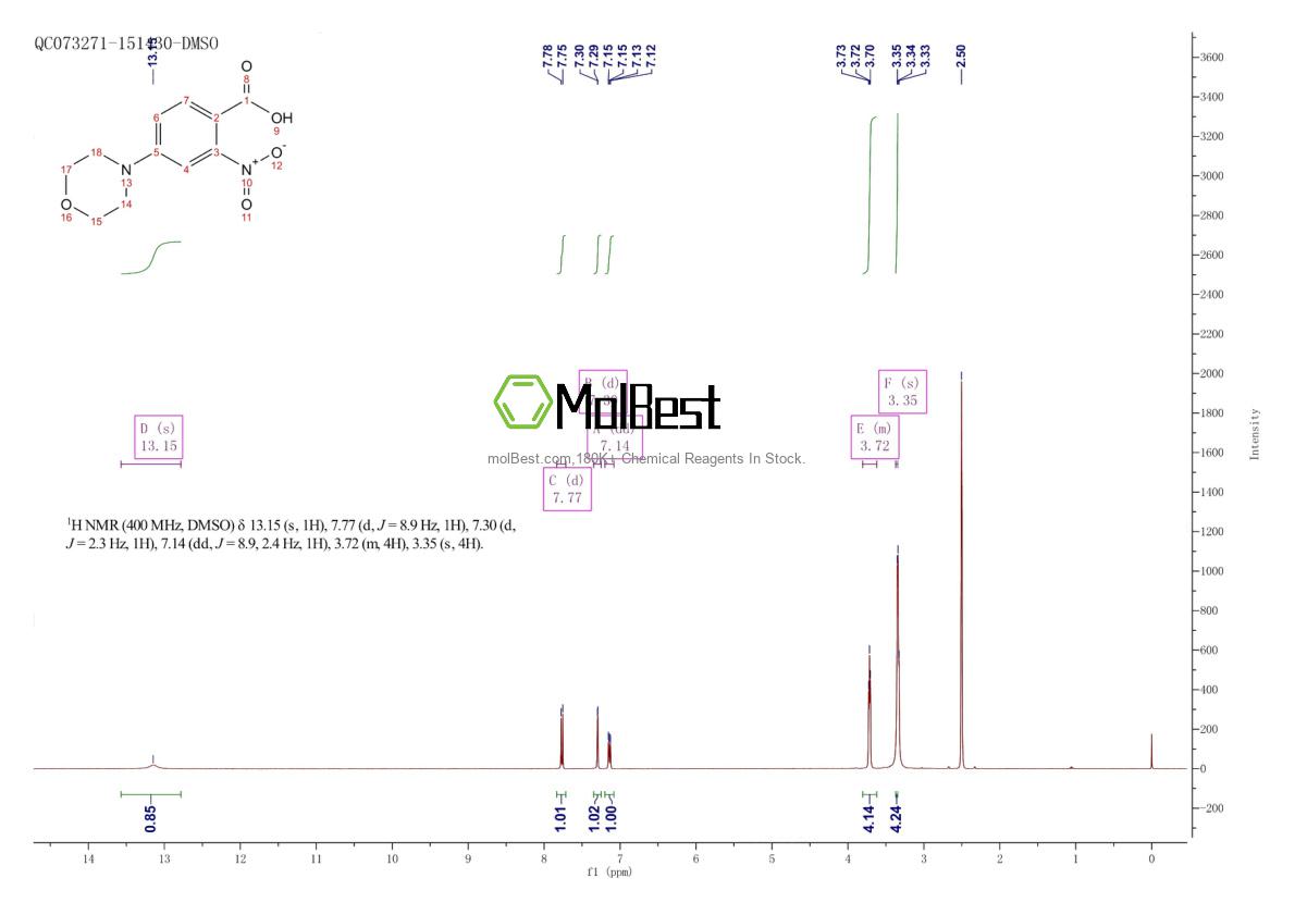 Physical sample testing spectrum (NMR) of 404010-98-6