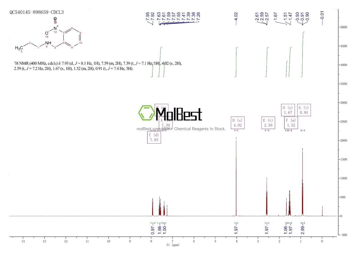 Physical sample testing spectrum (NMR) of 404029-36-3