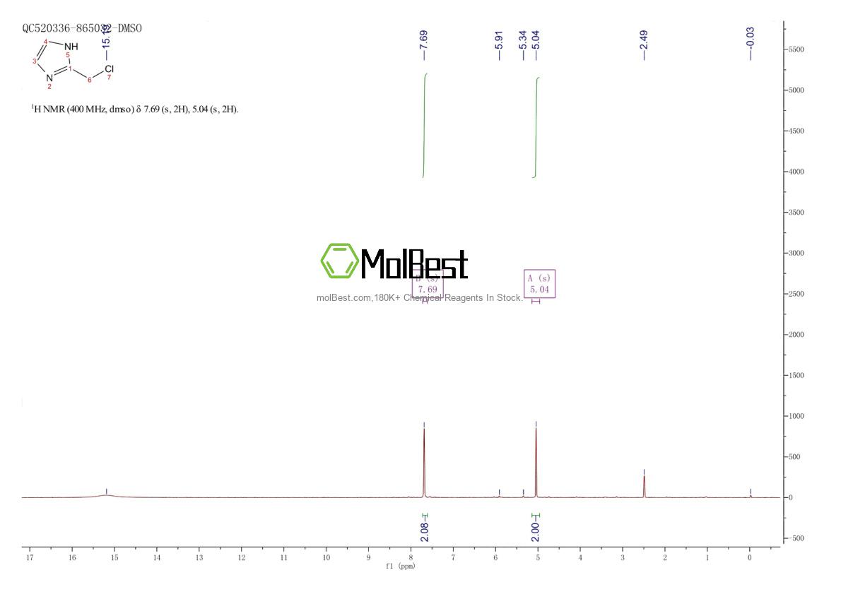 Physical sample testing spectrum (NMR) of 40403-72-3