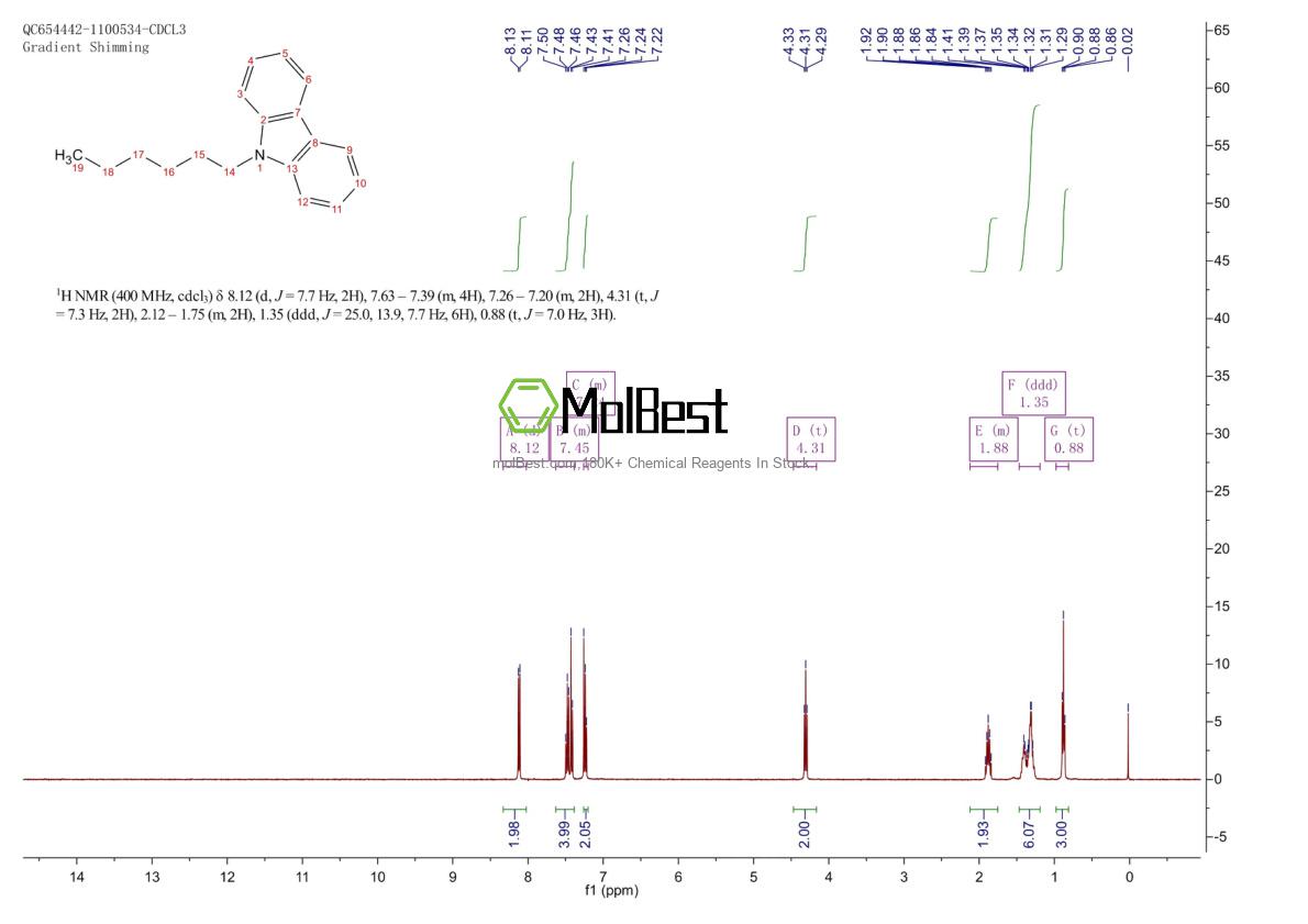 Physical sample testing spectrum (NMR) of 4041-21-8