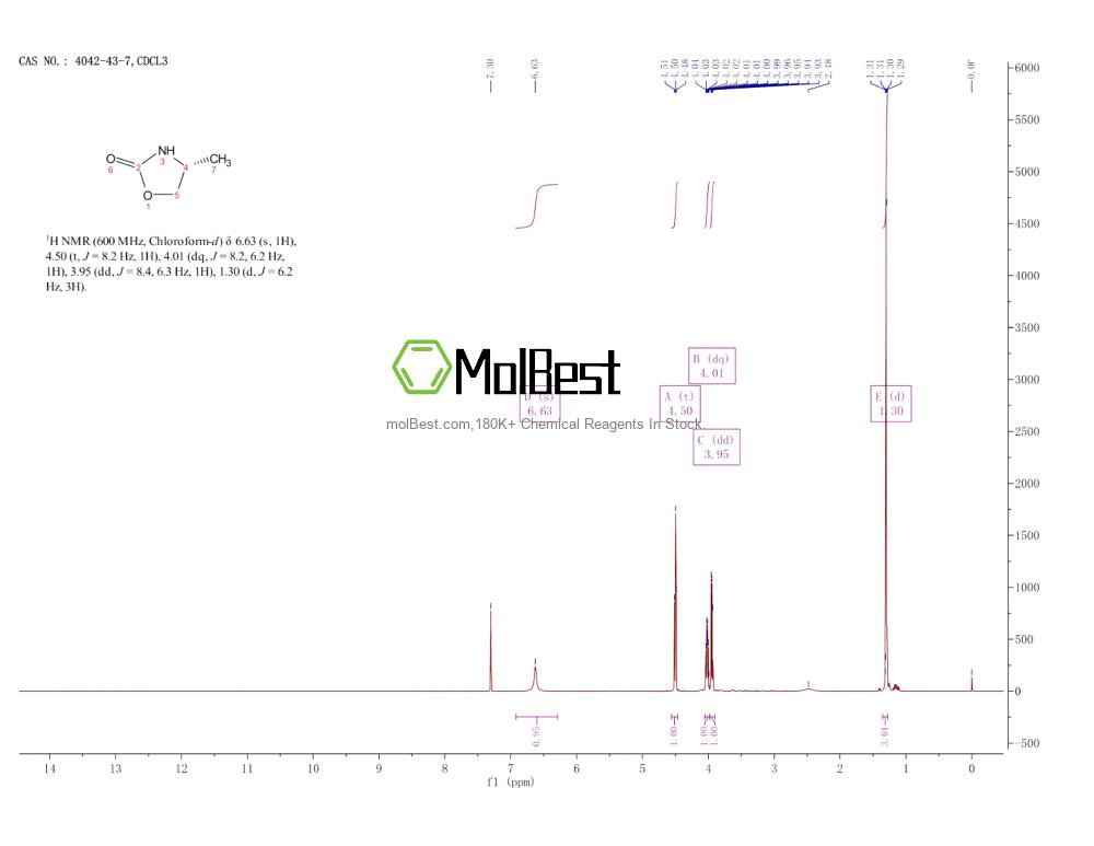 Physical sample testing spectrum (NMR) of 4042-43-7