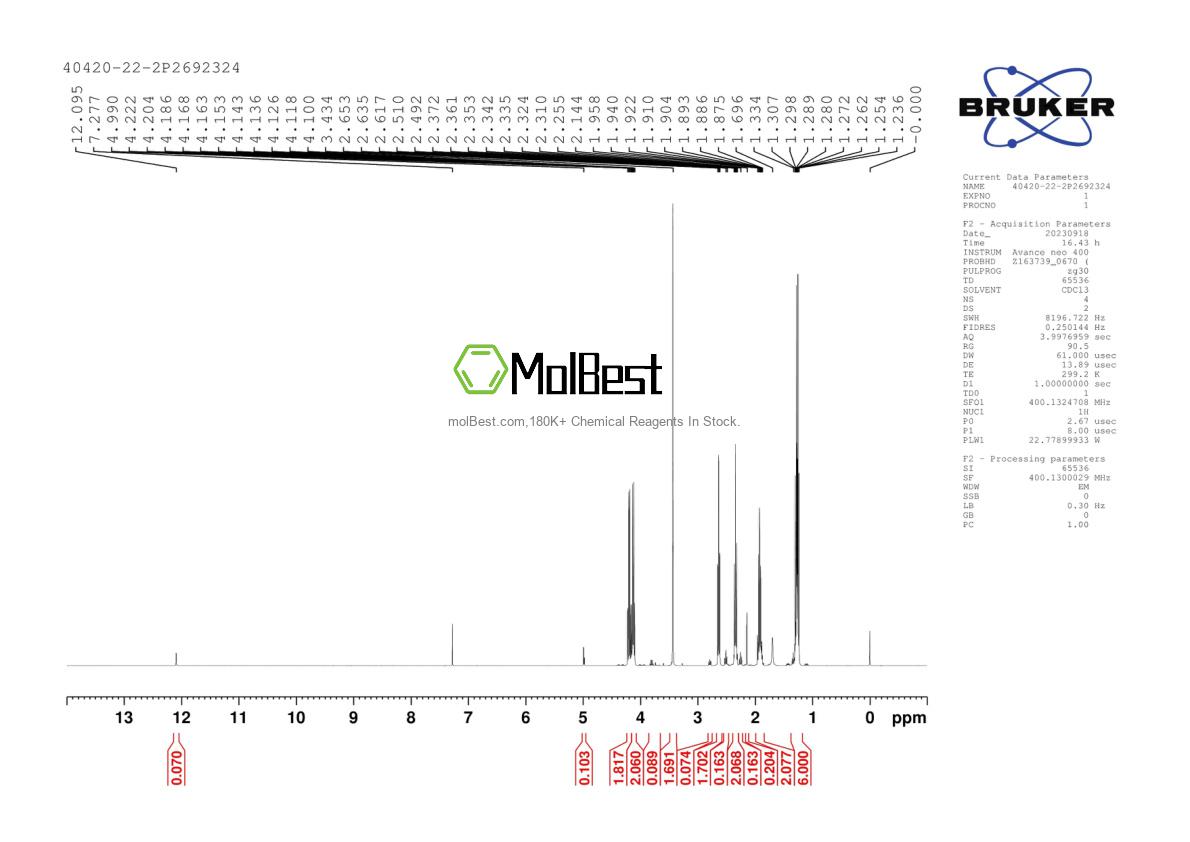 Physical sample testing spectrum (NMR) of 40420-22-2