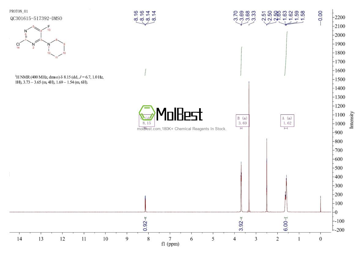 Physical sample testing spectrum (NMR) of 40423-82-3