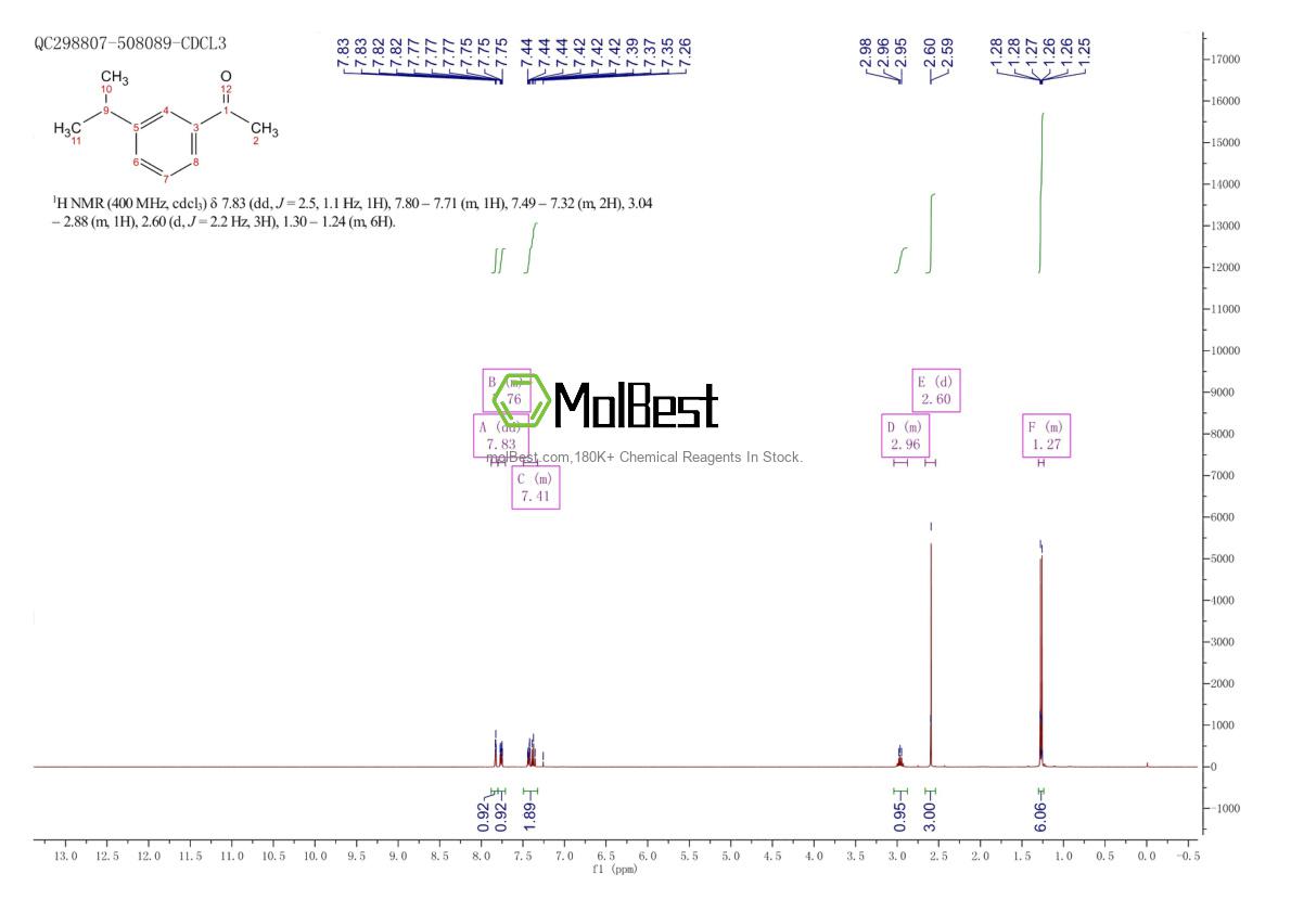 Physical sample testing spectrum (NMR) of 40428-87-3