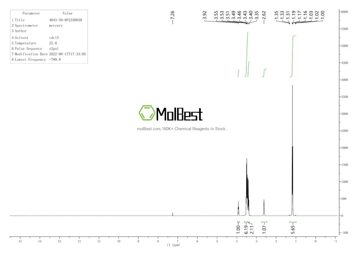 Physical sample testing spectrum (NMR) of 4043-59-8