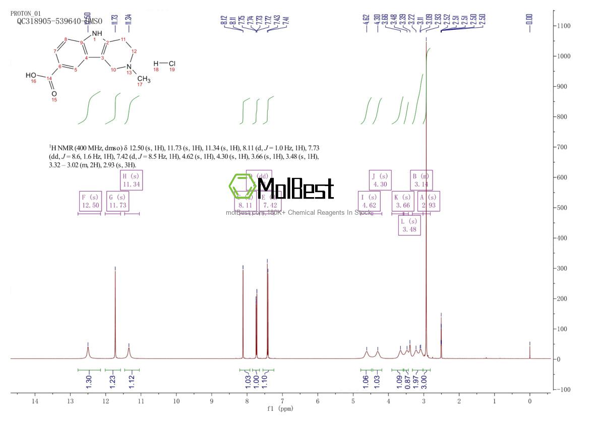 Physical sample testing spectrum (NMR) of 40431-45-6