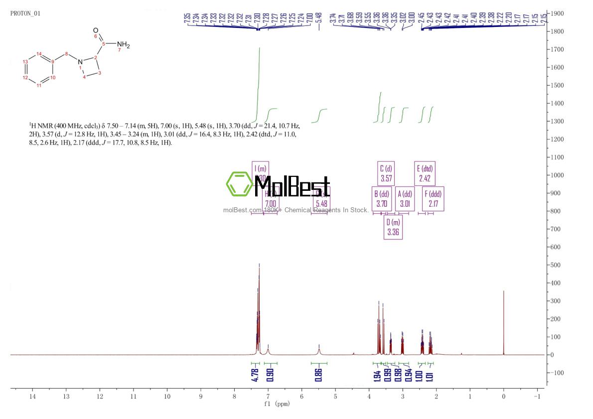 Physical sample testing spectrum (NMR) of 40432-40-4