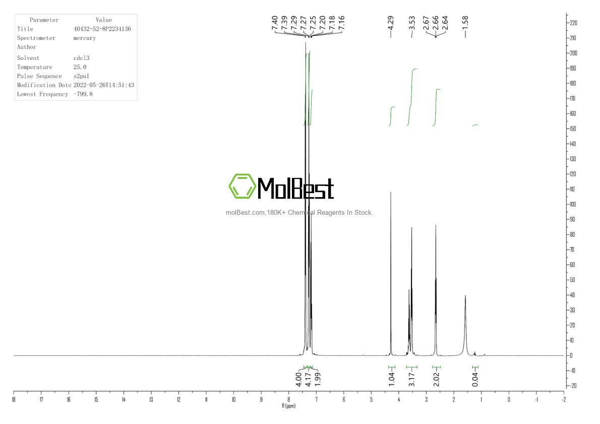 Physical sample testing spectrum (NMR) of 40432-52-8
