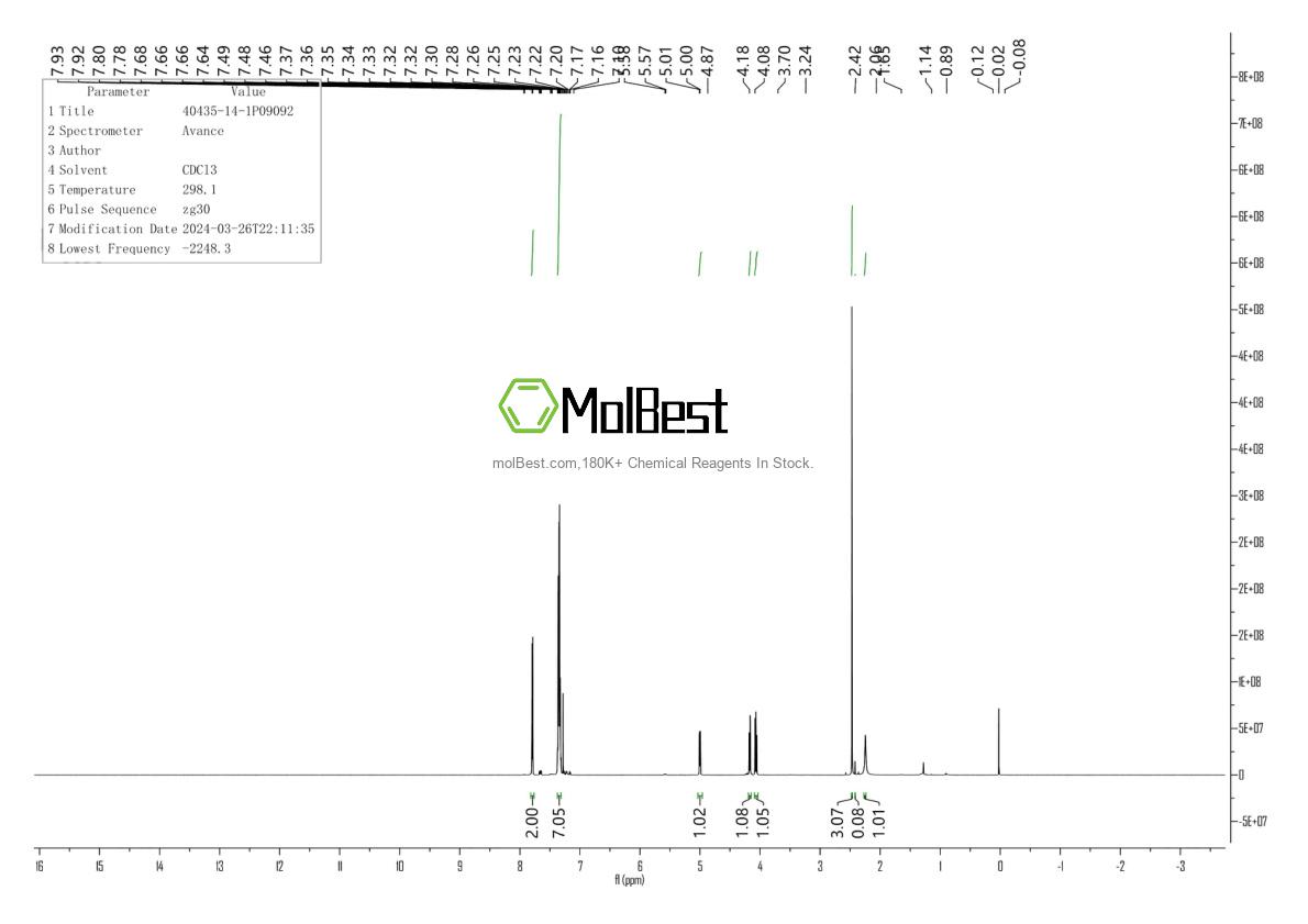 Physical sample testing spectrum (NMR) of 40435-14-1