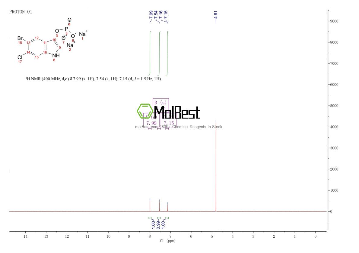 Physical sample testing spectrum (NMR) of 404366-59-2