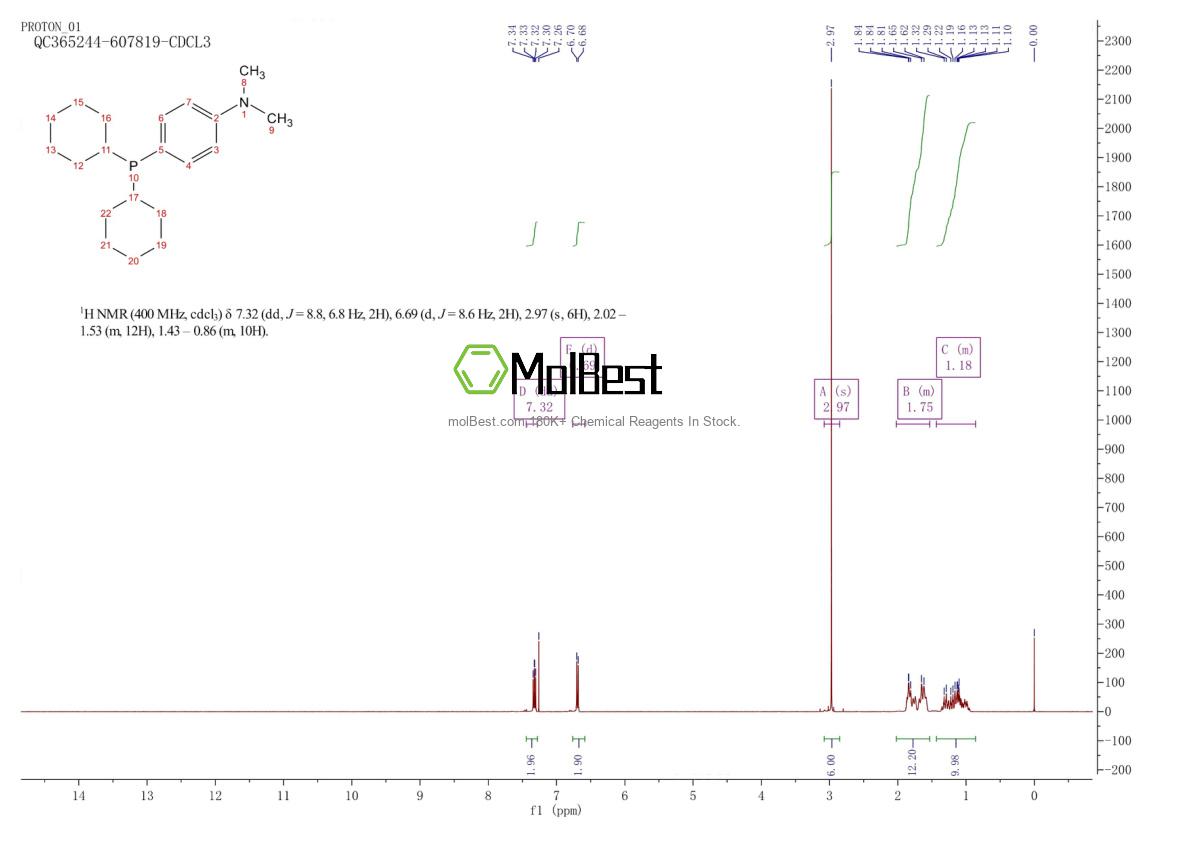 Physical sample testing spectrum (NMR) of 40438-64-0