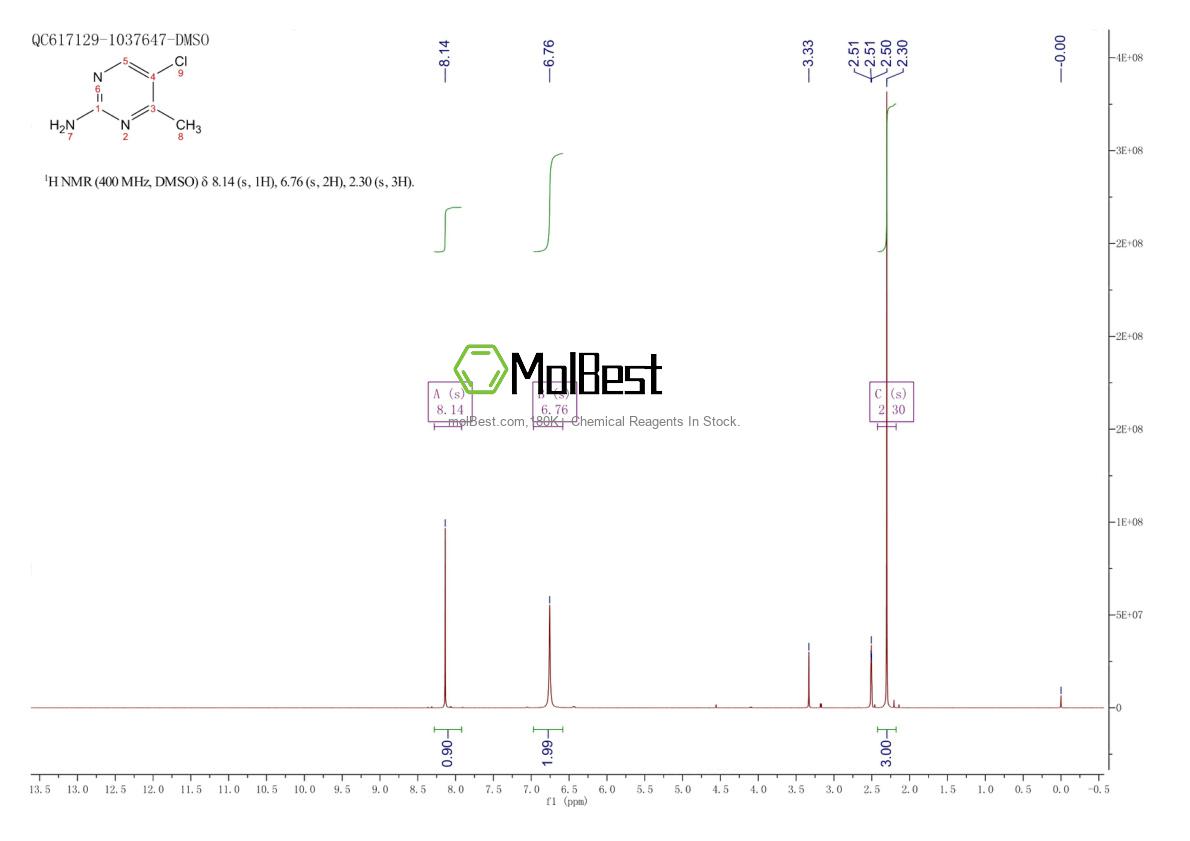 Physical sample testing spectrum (NMR) of 40439-76-7