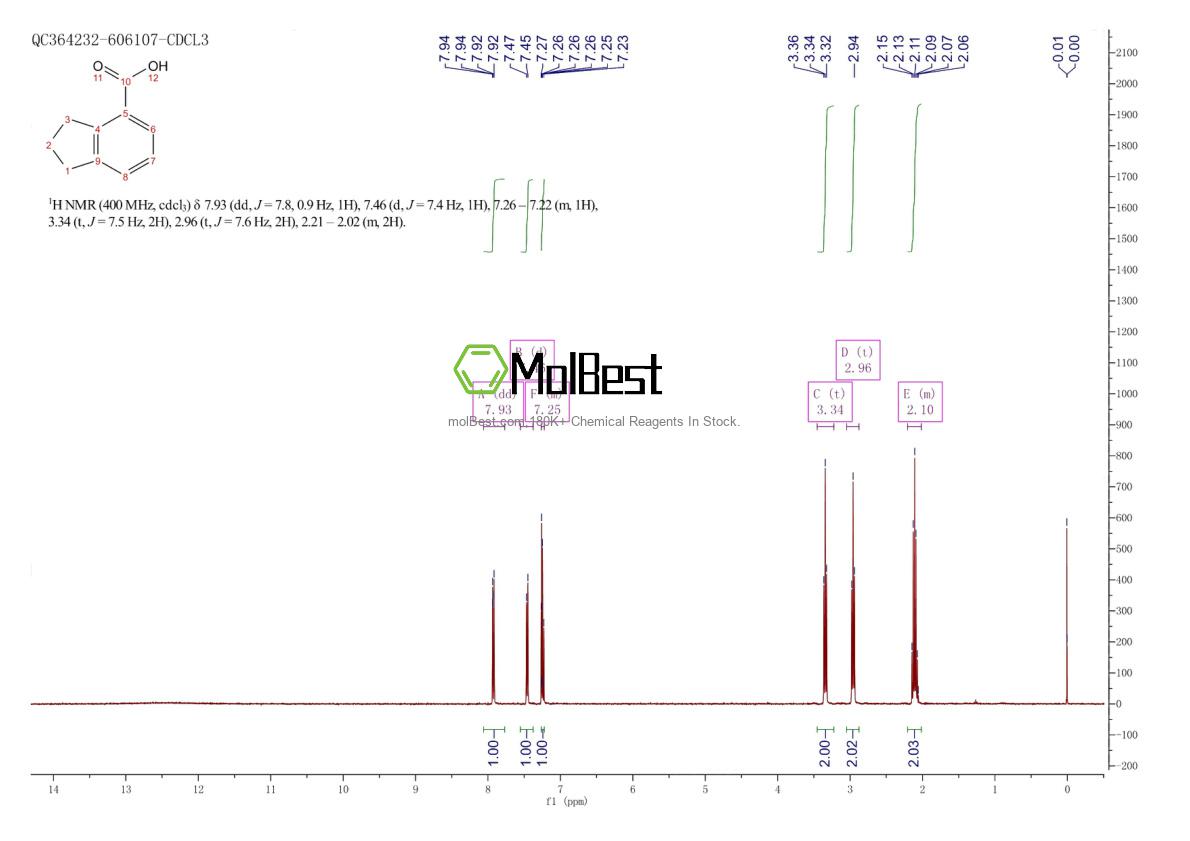 Espectro de prueba de muestra física (RMN) de 4044-54-6