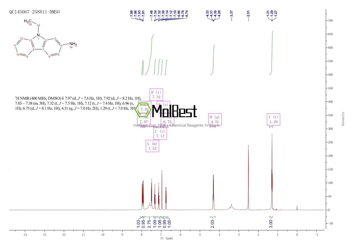 Physical sample testing spectrum (NMR) of 40444-36-8