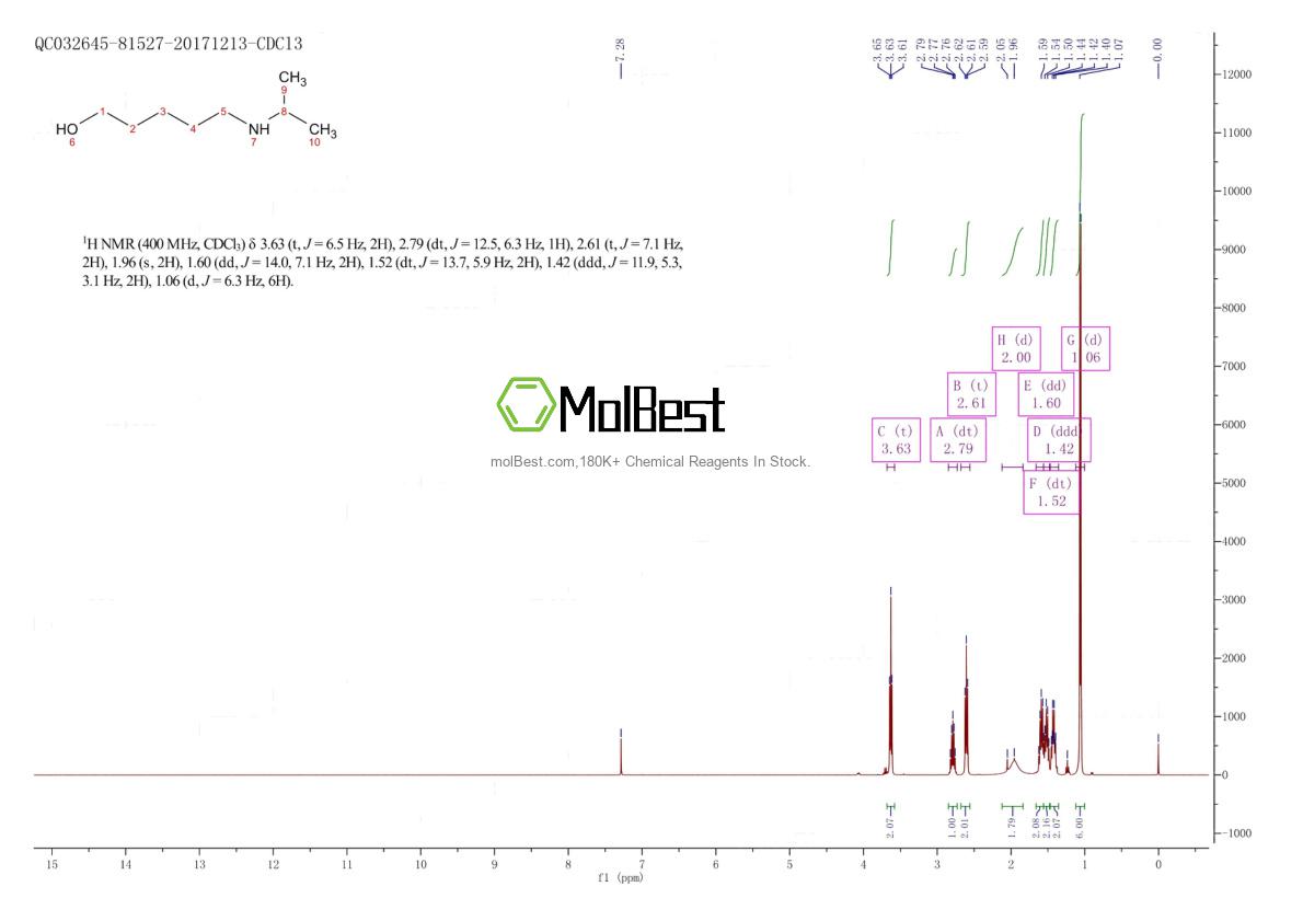 Physical sample testing spectrum (NMR) of 40447-21-0