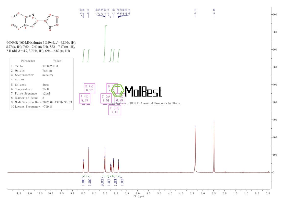 Physical sample testing spectrum (NMR) of 4045-03-8
