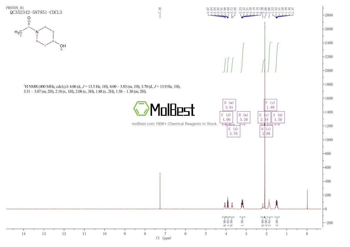 Spektrum pengujian sampel fisik (NMR) 4045-22-1