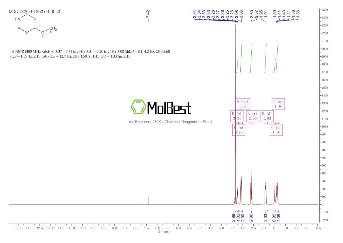 Physical sample testing spectrum (NMR) of 4045-24-3