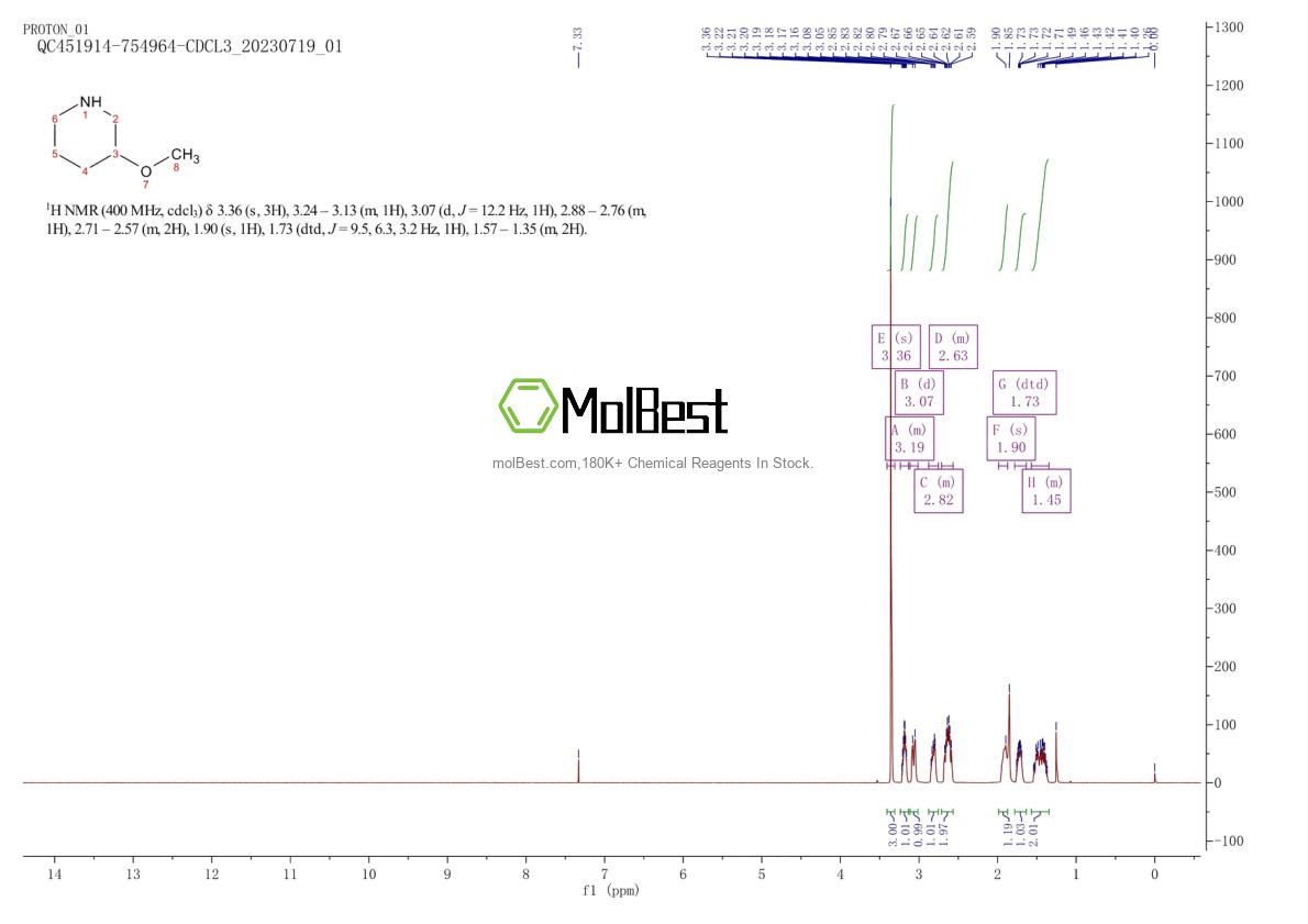 Physical sample testing spectrum (NMR) of 4045-29-8