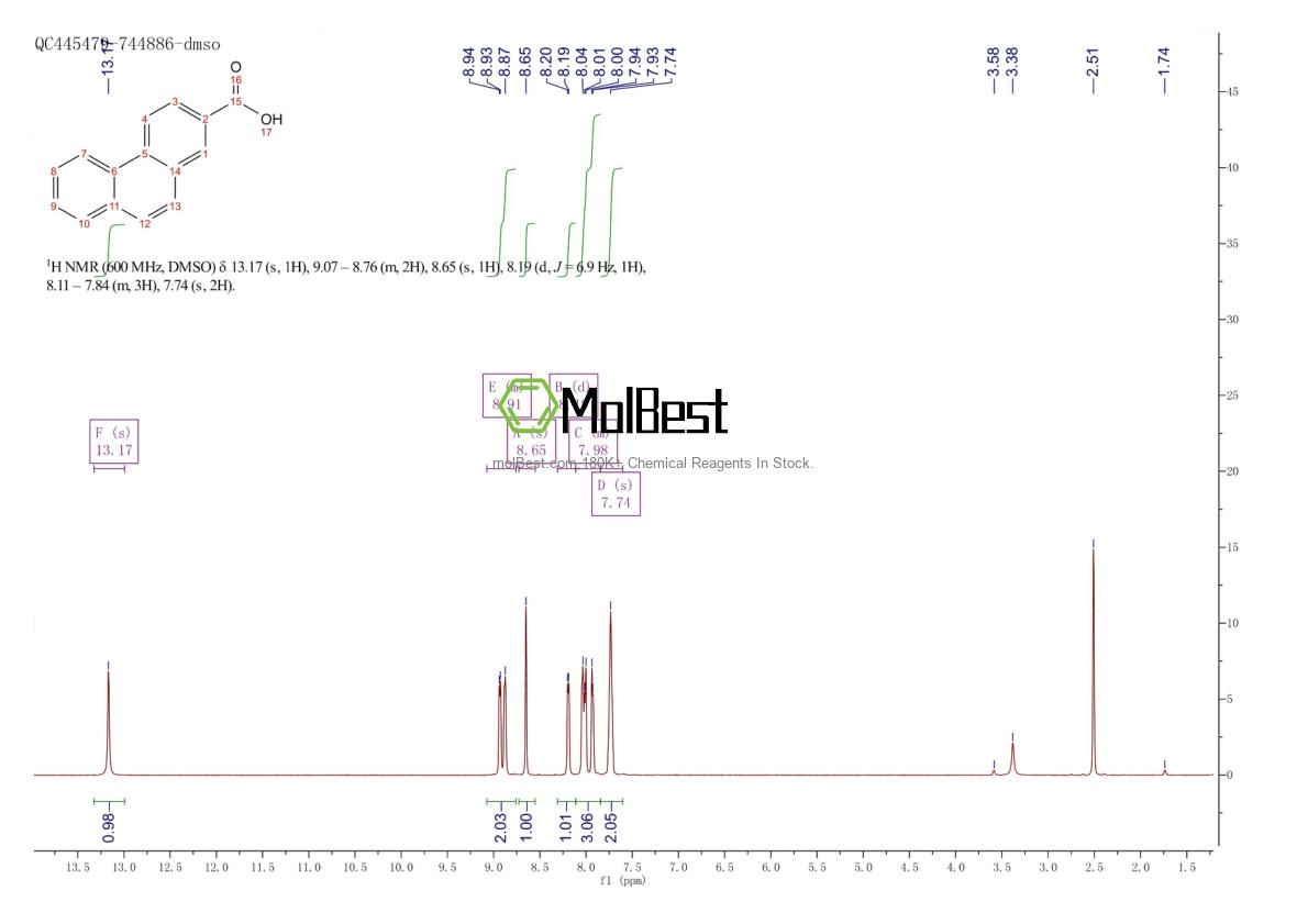Physical sample testing spectrum (NMR) of 40452-20-8