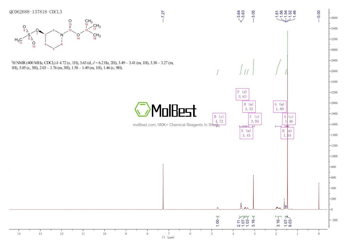 Physical sample testing spectrum (NMR) of 404577-34-0