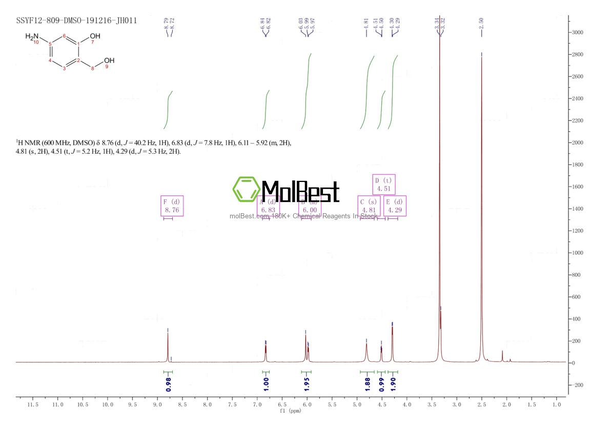 Physical sample testing spectrum (NMR) of 40463-78-3