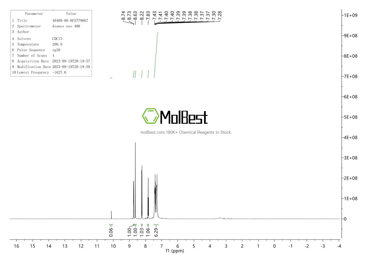 Physical sample testing spectrum (NMR) of 40468-86-8