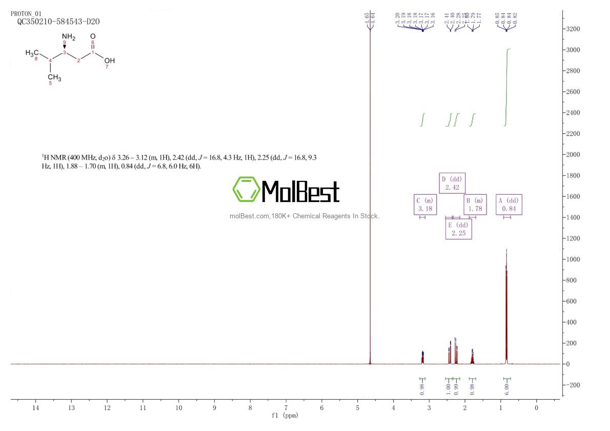 Spektrum pengujian sampel fisik (NMR) 40469-85-0