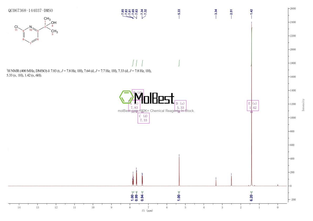 Physical sample testing spectrum (NMR) of 40472-97-7