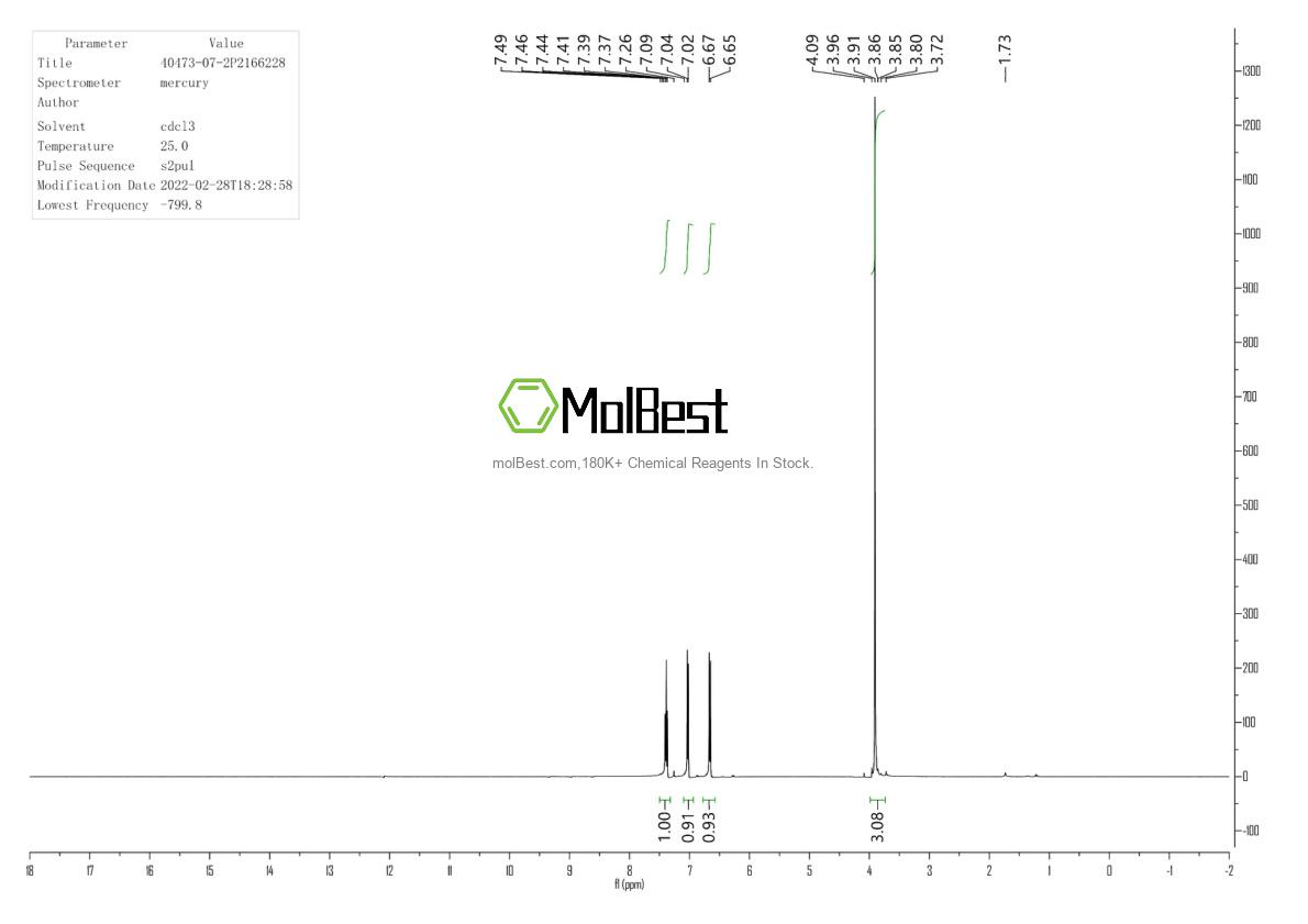 Physical sample testing spectrum (NMR) of 40473-07-2