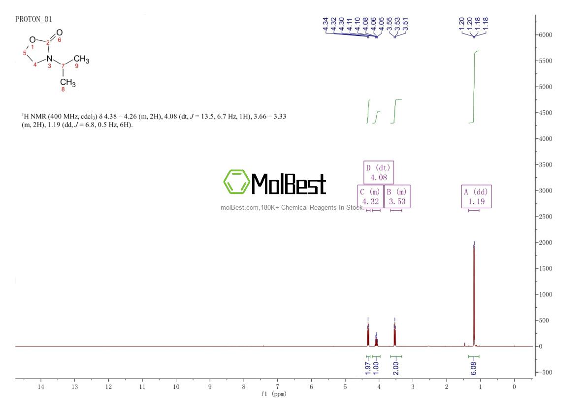 Physical sample testing spectrum (NMR) of 40482-44-8