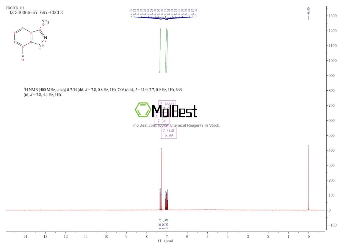 Physical sample testing spectrum (NMR) of 404827-60-7