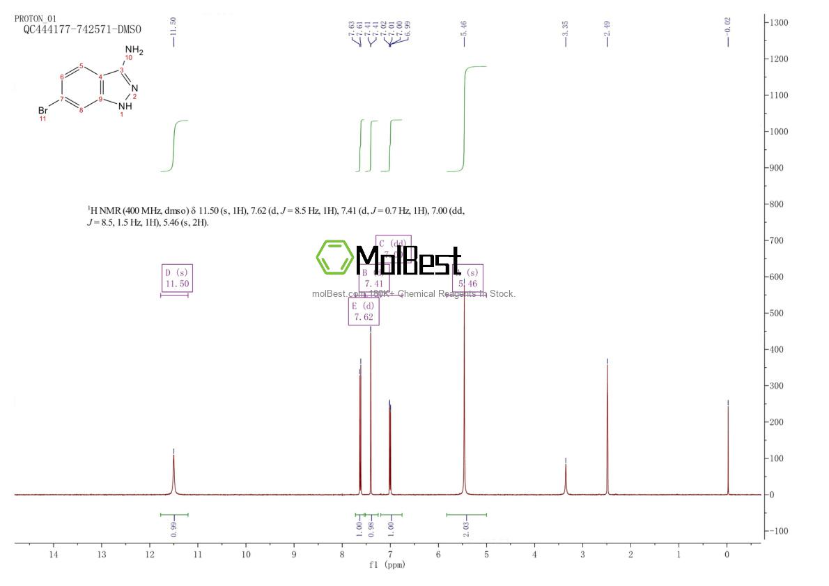 Physical sample testing spectrum (NMR) of 404827-77-6
