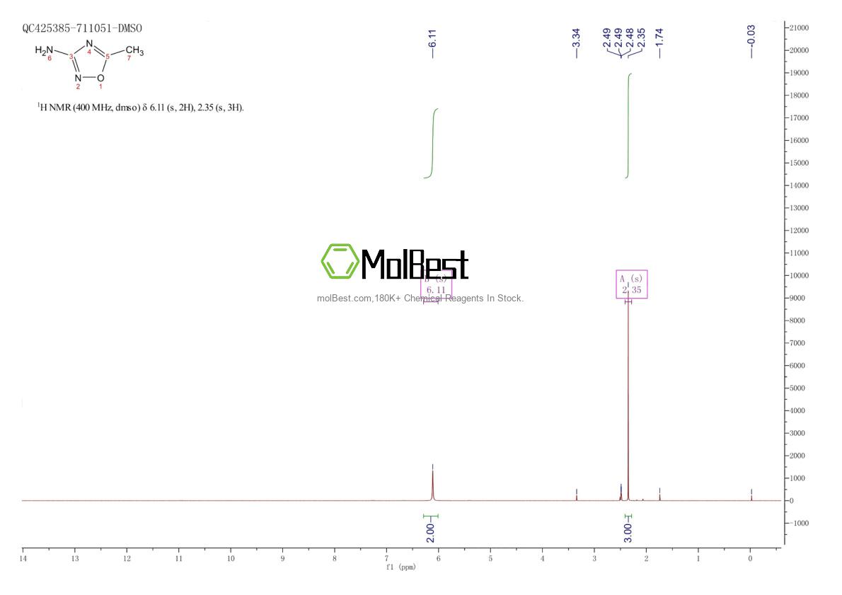 Physical sample testing spectrum (NMR) of 40483-47-4