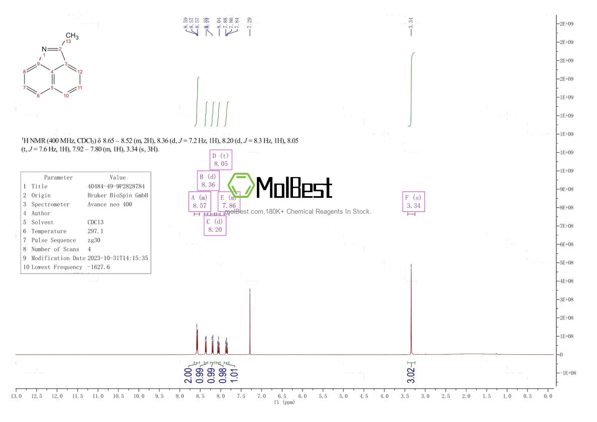 Physical sample testing spectrum (NMR) of 40484-49-9