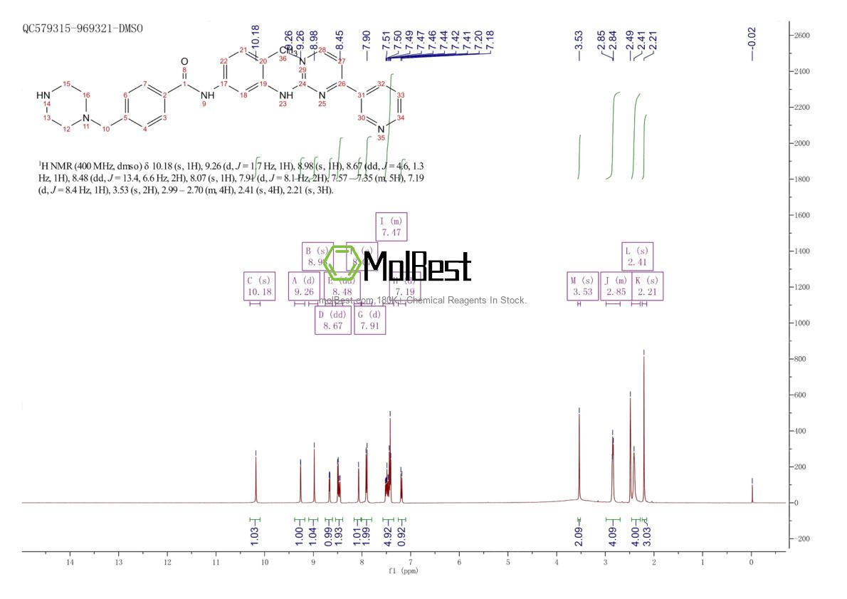 Physical sample testing spectrum (NMR) of 404844-02-6