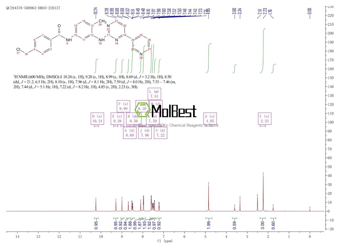 Спектр анализа физического образца (ЯМР) для 404844-11-7