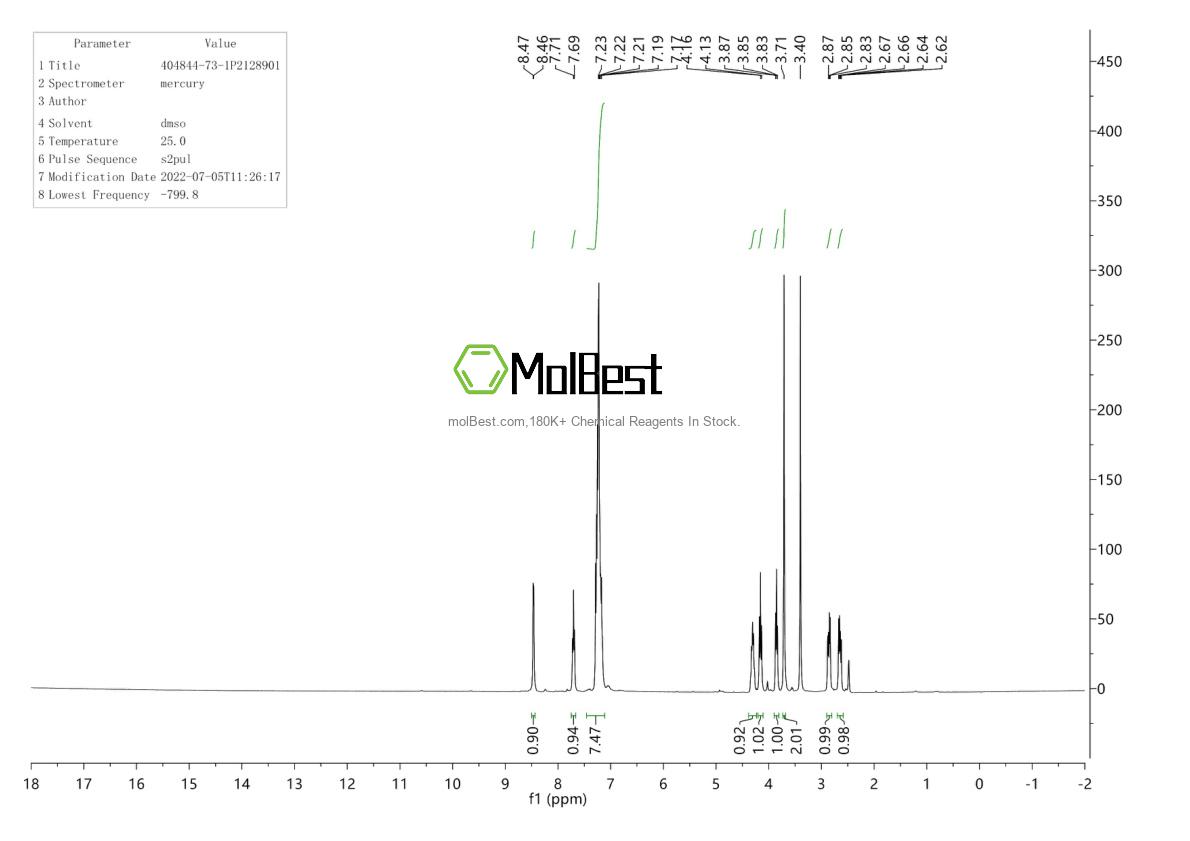 Physical sample testing spectrum (NMR) of 404844-73-1