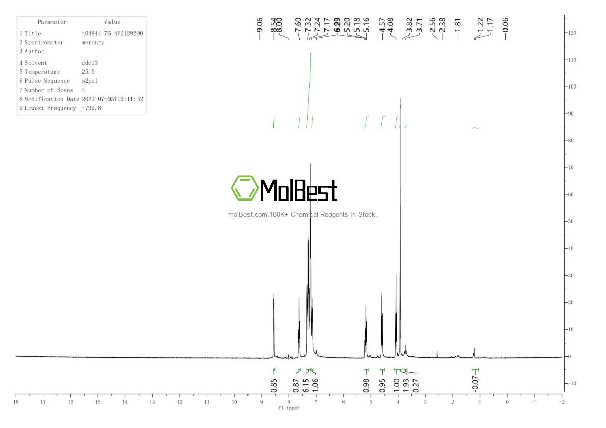 Physical sample testing spectrum (NMR) of 404844-76-4