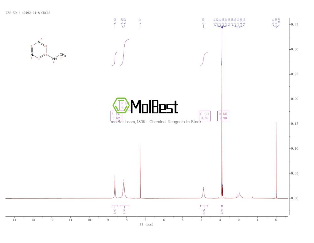 Physical sample testing spectrum (NMR) of 40492-24-8