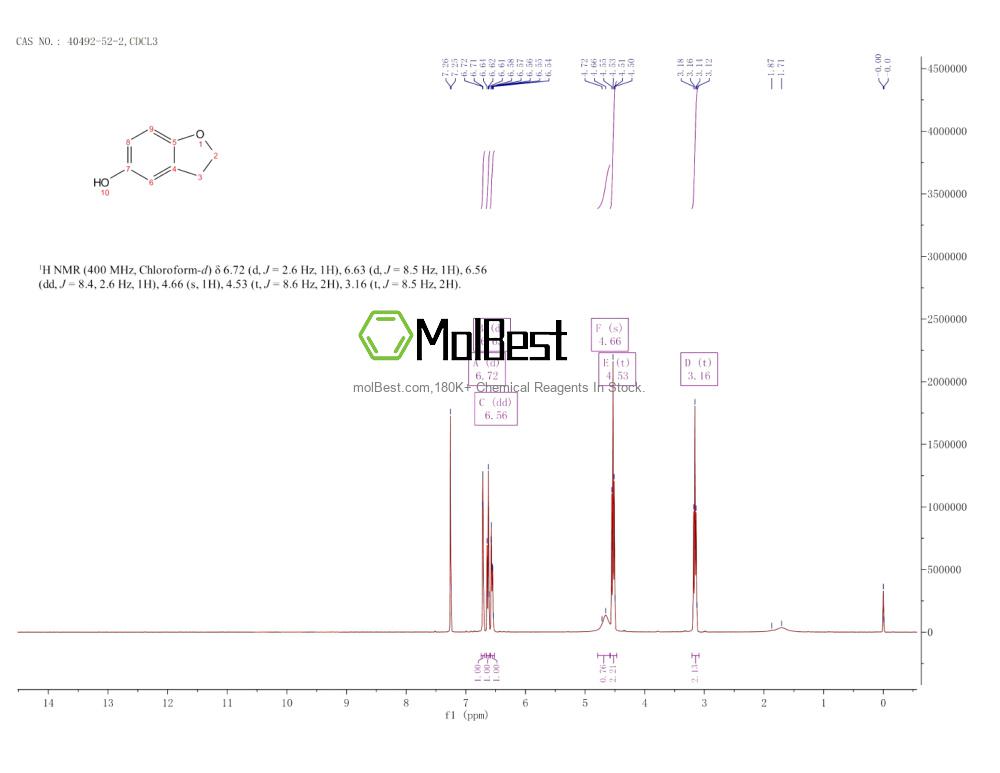 Physical sample testing spectrum (NMR) of 40492-52-2