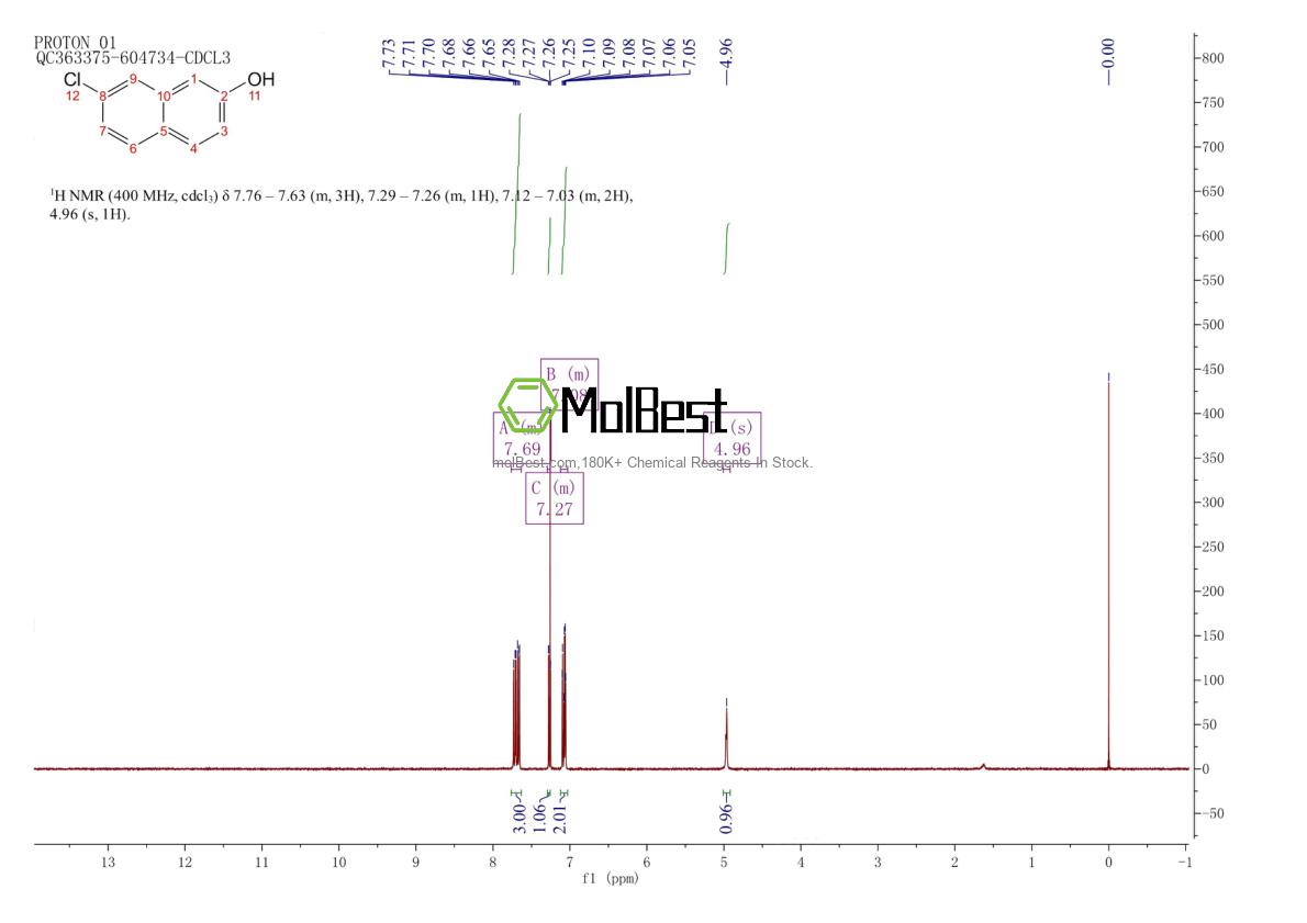 Physical sample testing spectrum (NMR) of 40492-93-1