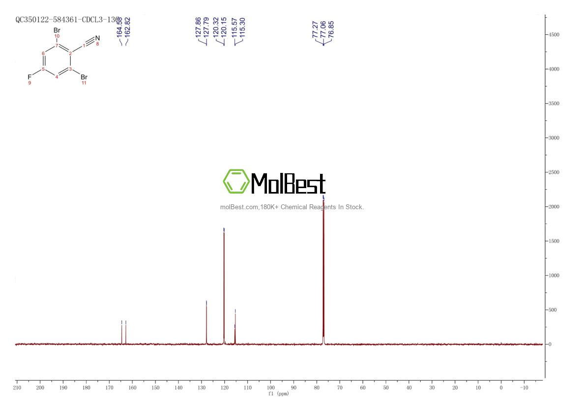 Physical sample testing spectrum (NMR) of 404928-18-3