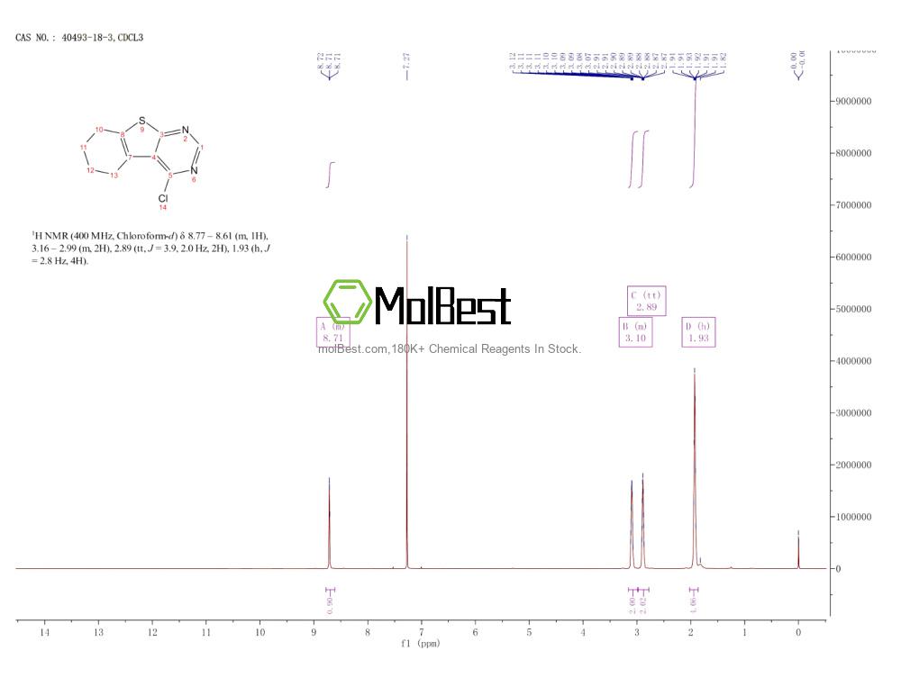 Spektrum pengujian sampel fisik (NMR) 40493-18-3