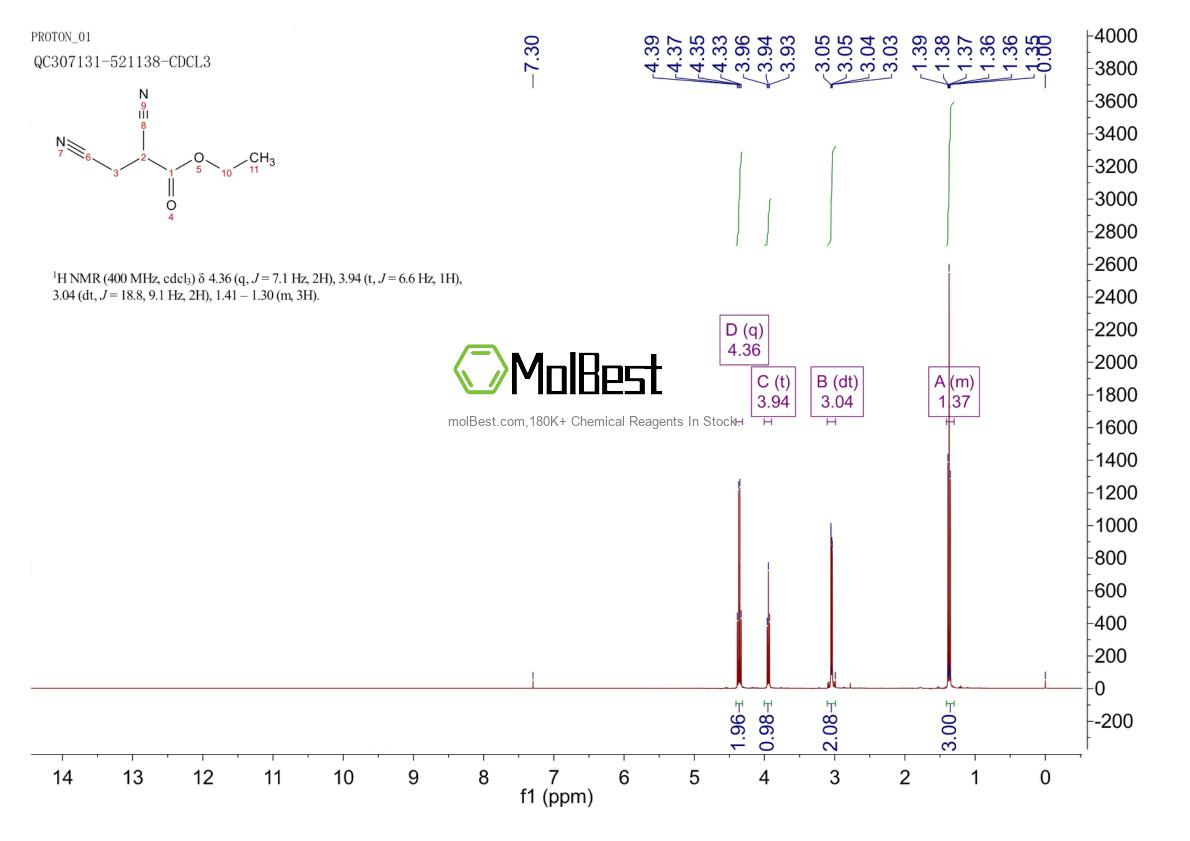 Physical sample testing spectrum (NMR) of 40497-11-8
